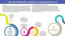 The IEP Process: Access To Education K-12