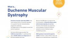Fact sheet for Duchenne Muscular Dystrophy.